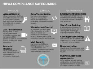 hipaa-compliance-safeguards